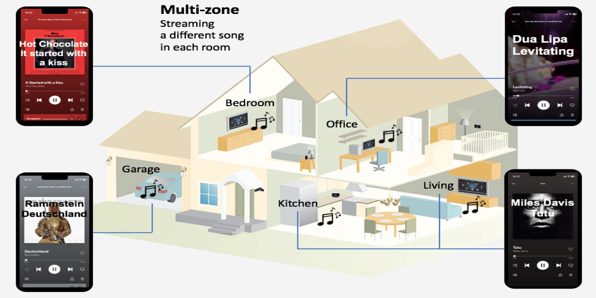 multizone audio