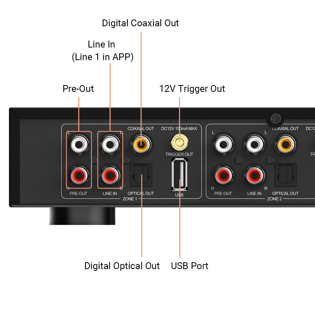 4 zone music streamer