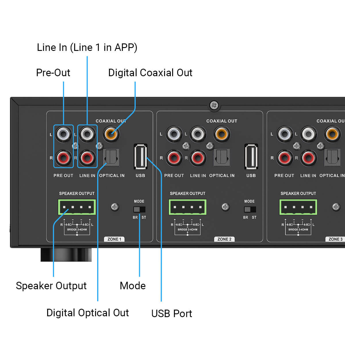 4 zone multiroom amplifier