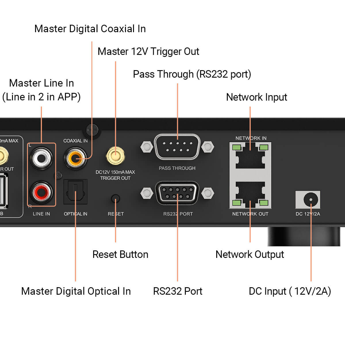 4 zone audio preamplifier