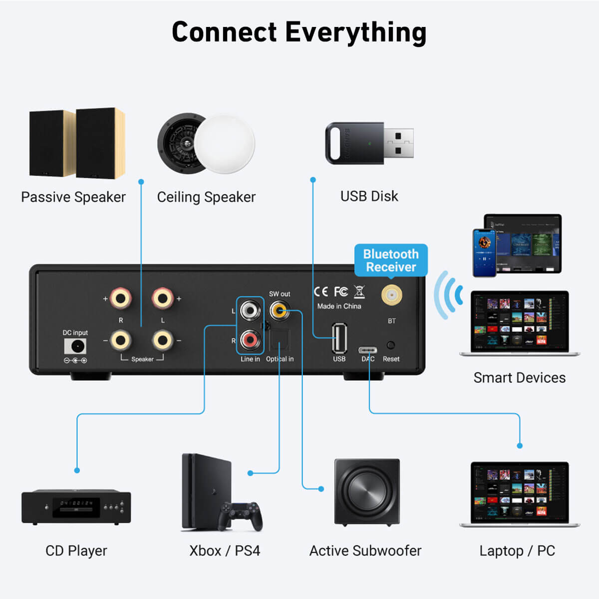 Arylic B50 SE Bluetooth Stereo Amplifier