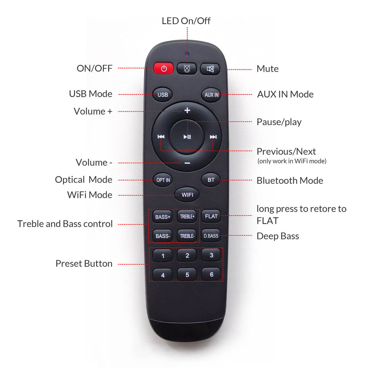 remote control for DIY boards