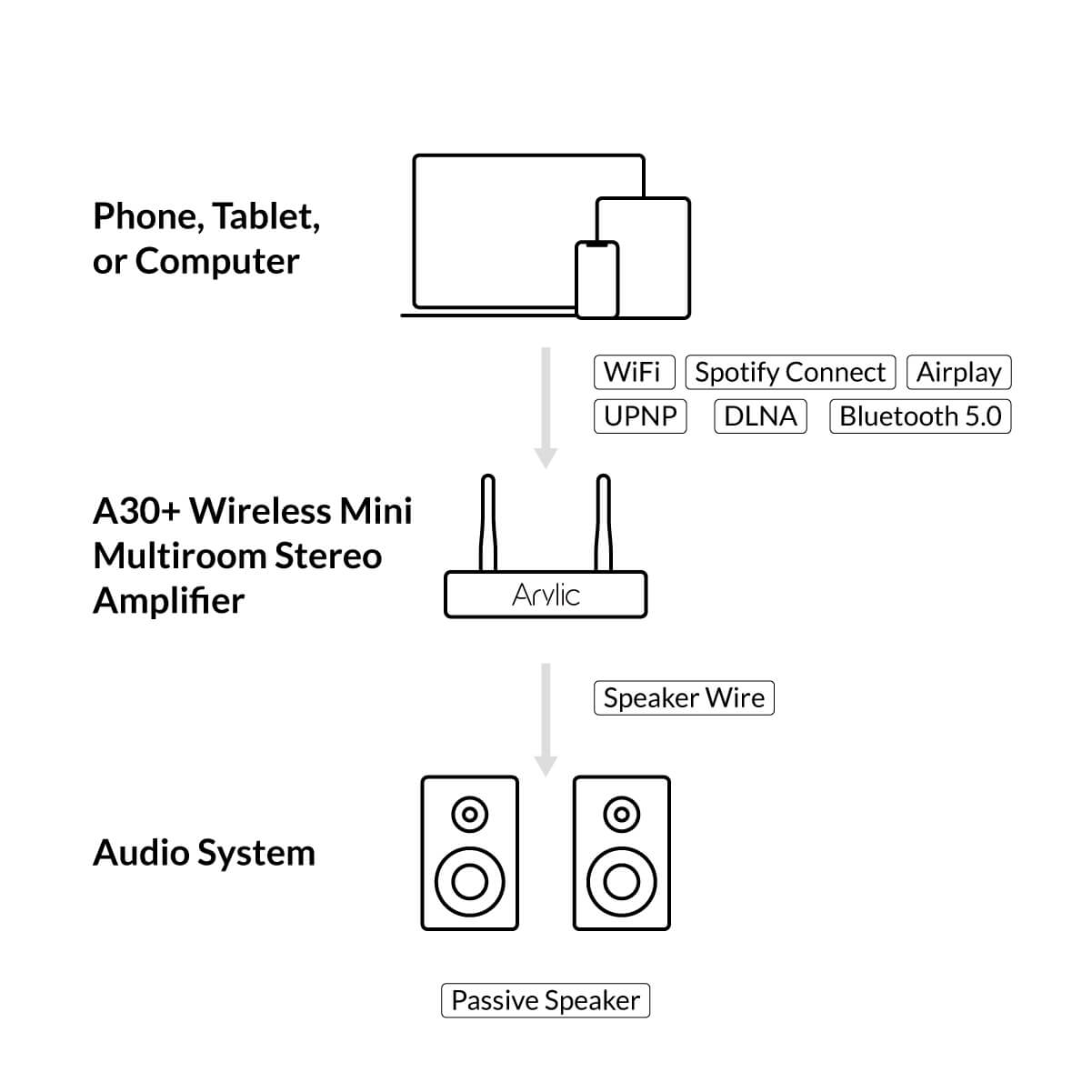 small stereo amplifier