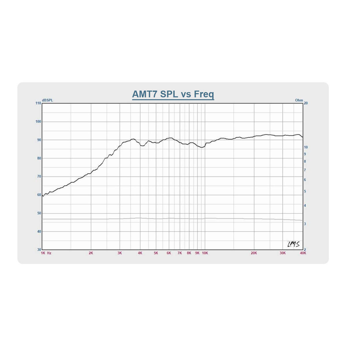 heil air motion transformer