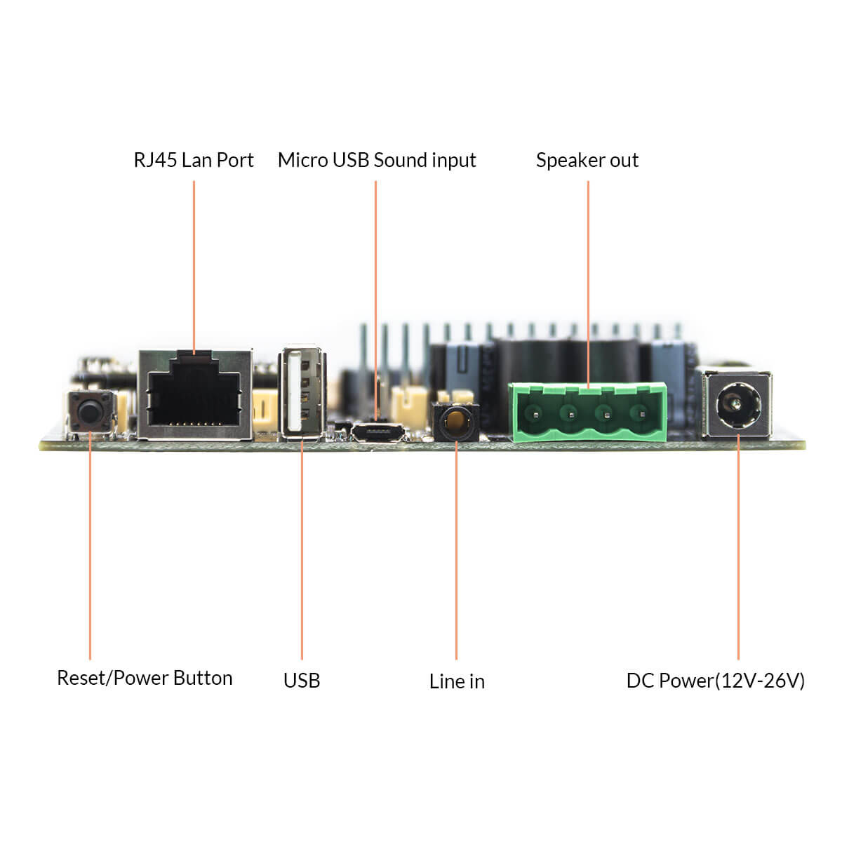 interface of amplifier board