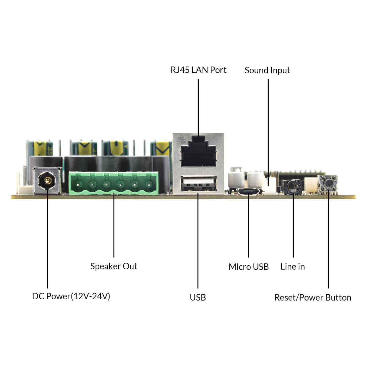 interface of 2.1 amplifier