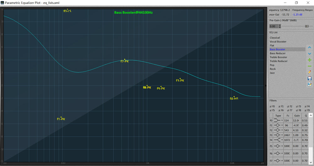 ACPWorkbench tuning tool