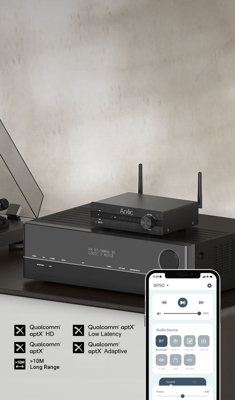 Wireless Convenience without   Compromising Sound