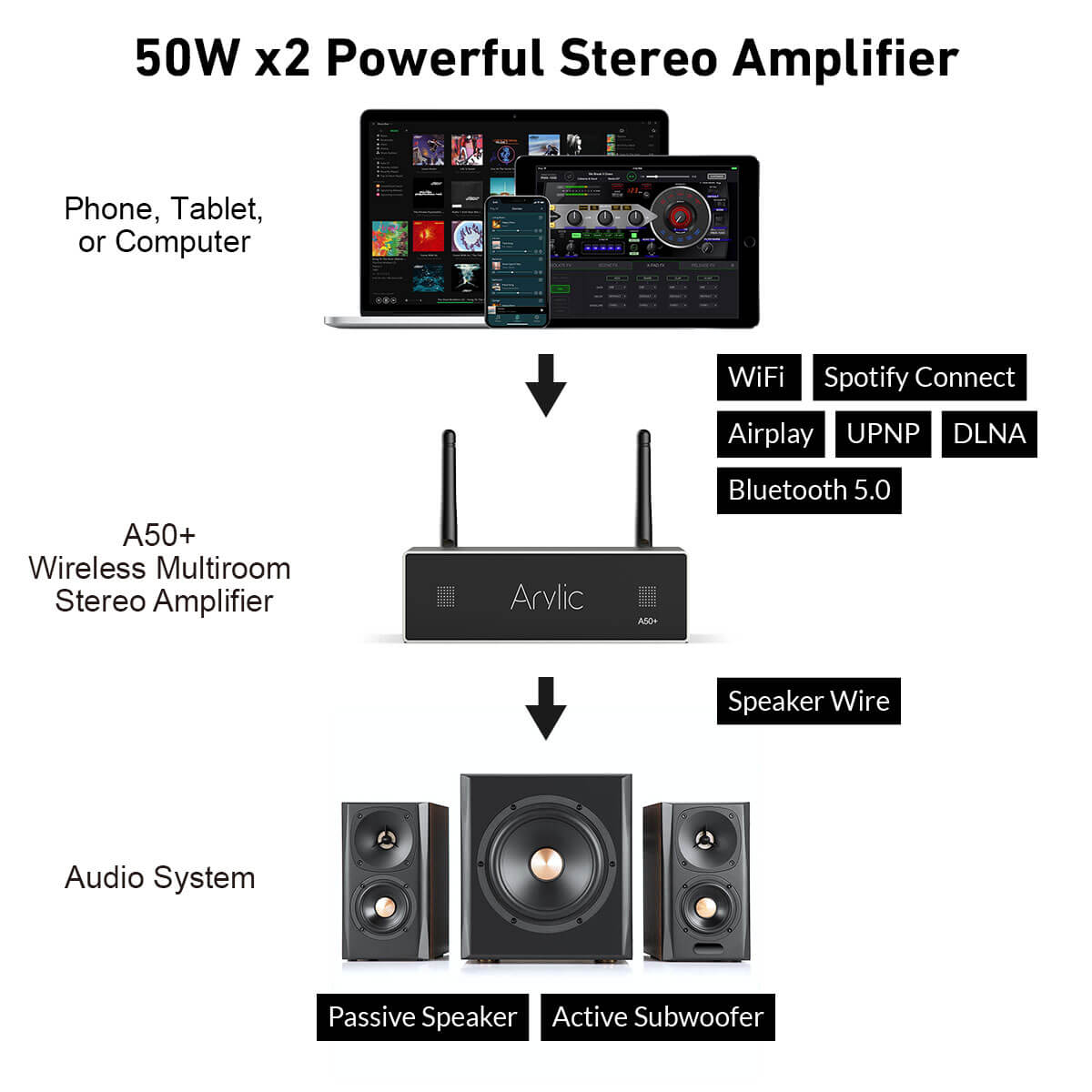 HiFi Bluetooth 5.0 Digital Power Amplifier Stereo 2 / 4 Channel Audio Amp  50W×4
