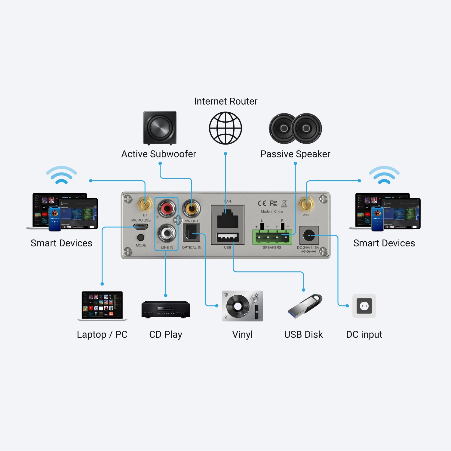 M50 Amplificador Streaming Estéreo Arylic WIFI, Bluetooth, USB