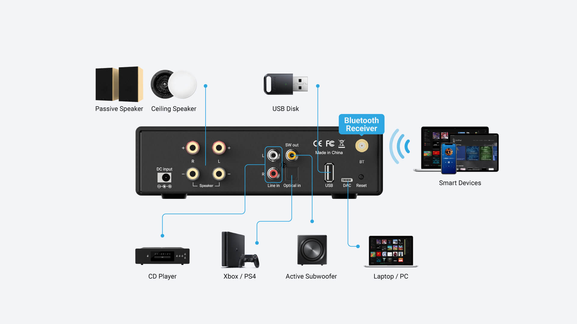 Arylic B50 SE Bluetooth 5.1 Amplificador de audio estéreo Receptor de 2.1  canales Mini Clase D Amplificador integrado para altavoces domésticos 50W x