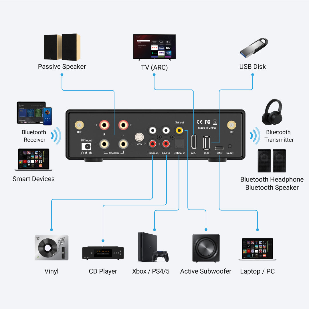 Bluetooth stereo amplifier