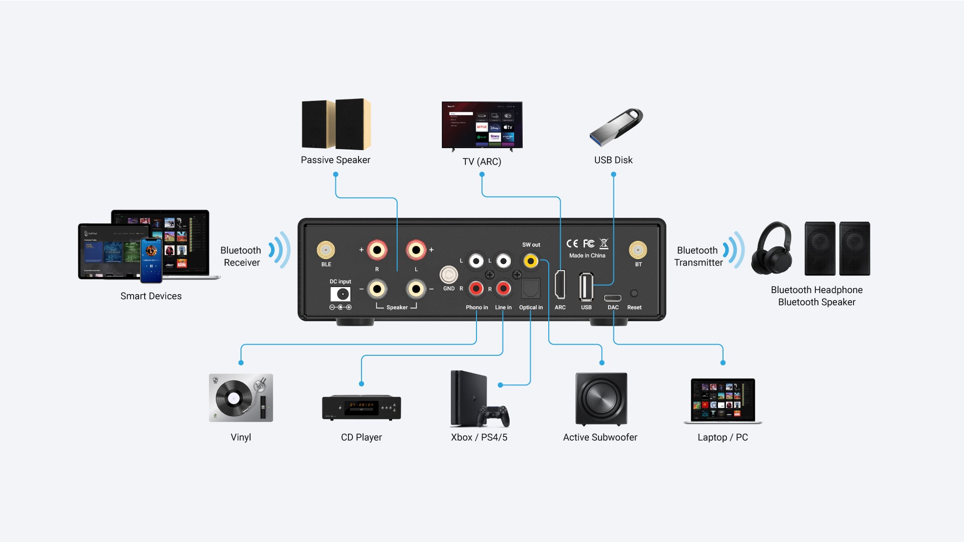 Bluetooth amplifier and Bluetooth transmitter