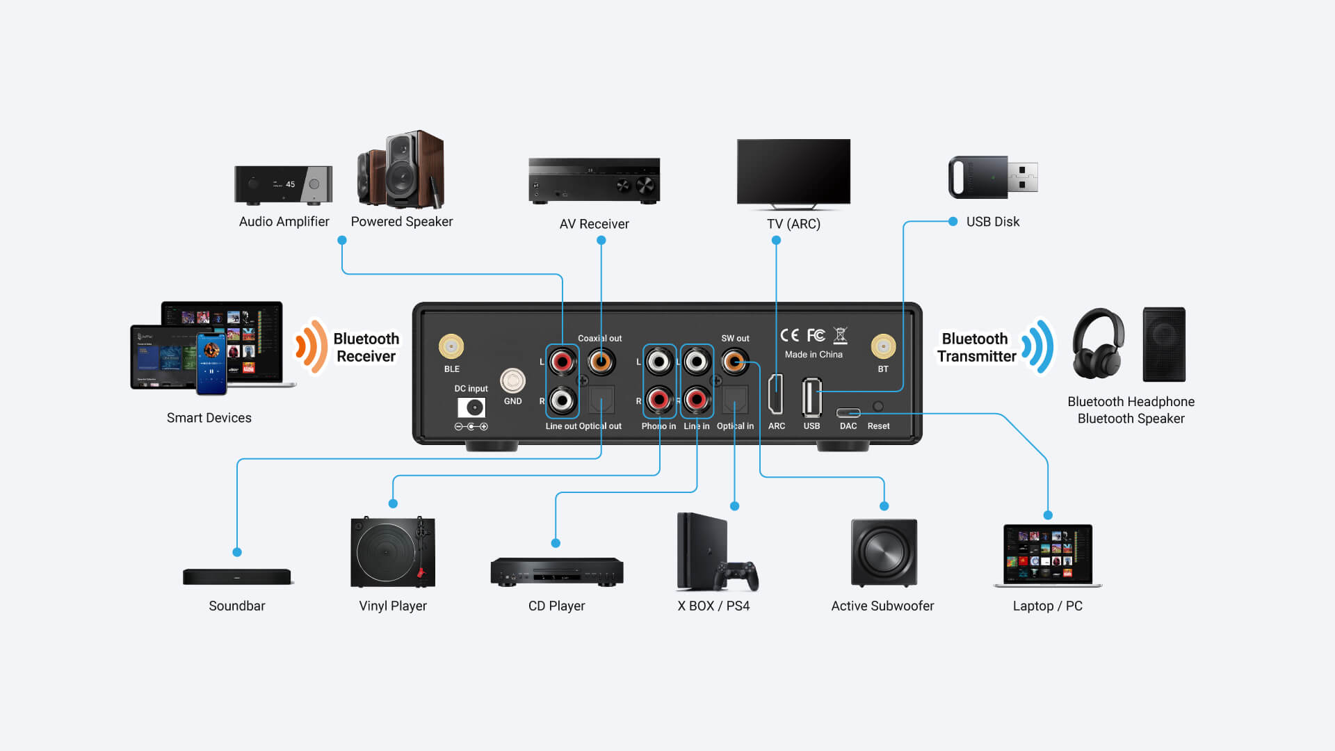 All-in-one Preamplifier