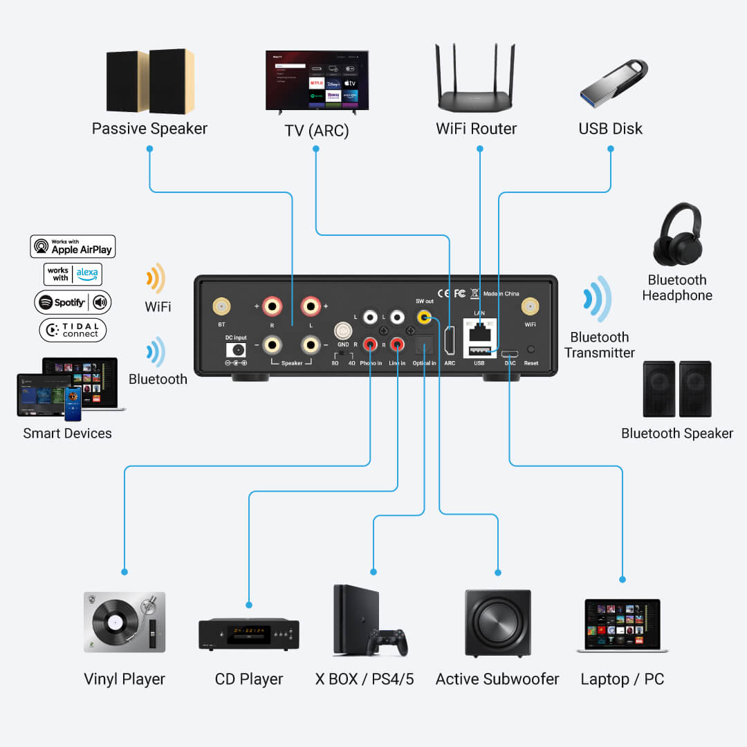 Wireless Audio Amp