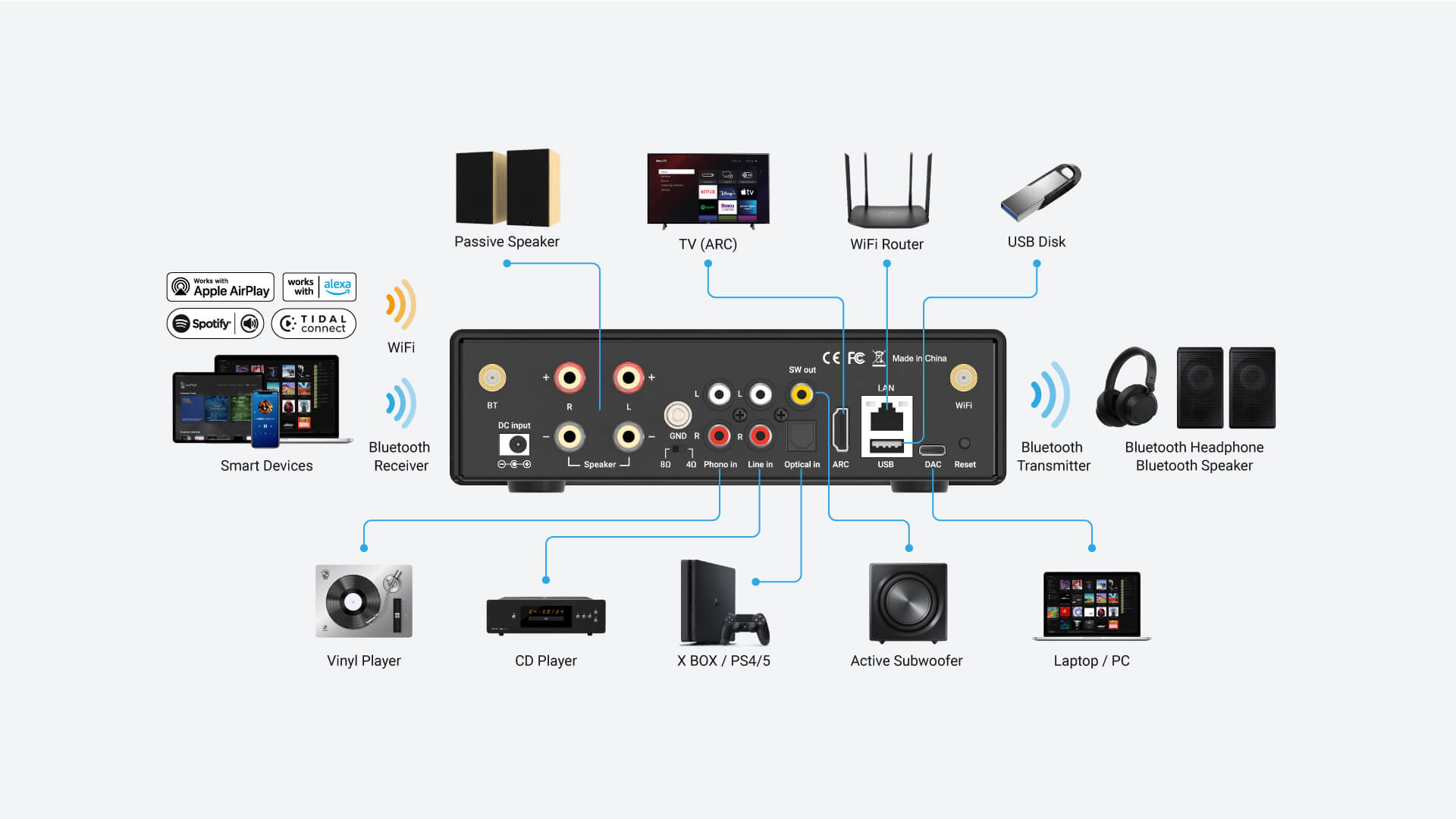 Wireless Audio Amplifier