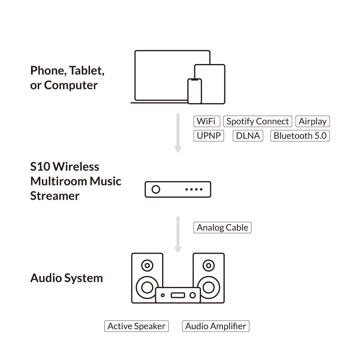 Wireless Audio receiver