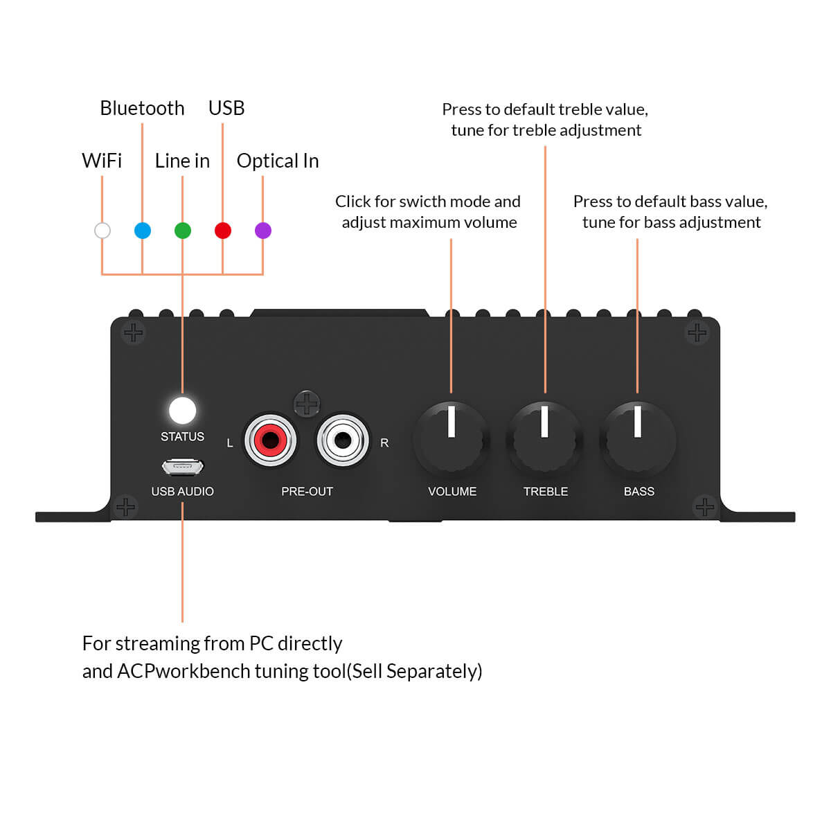 wireless streaming amplifier