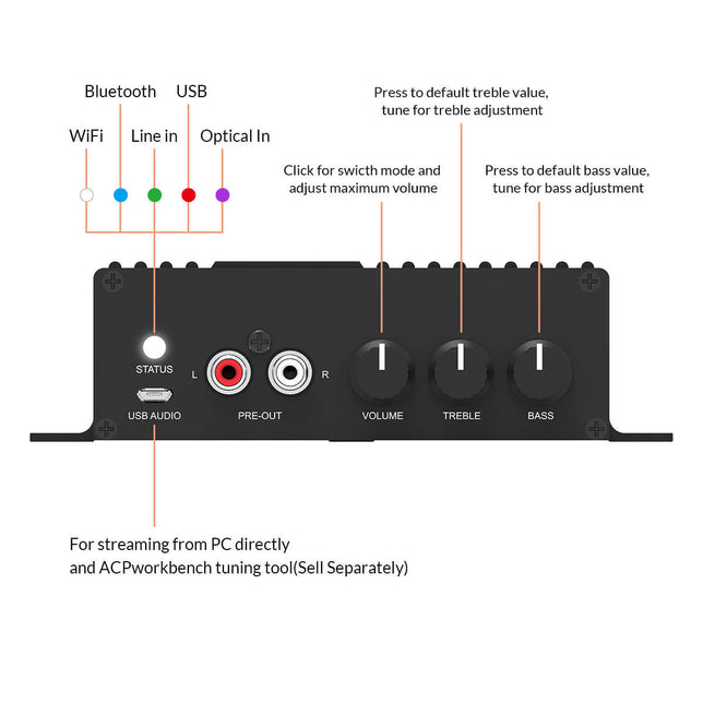 wireless streaming amplifier