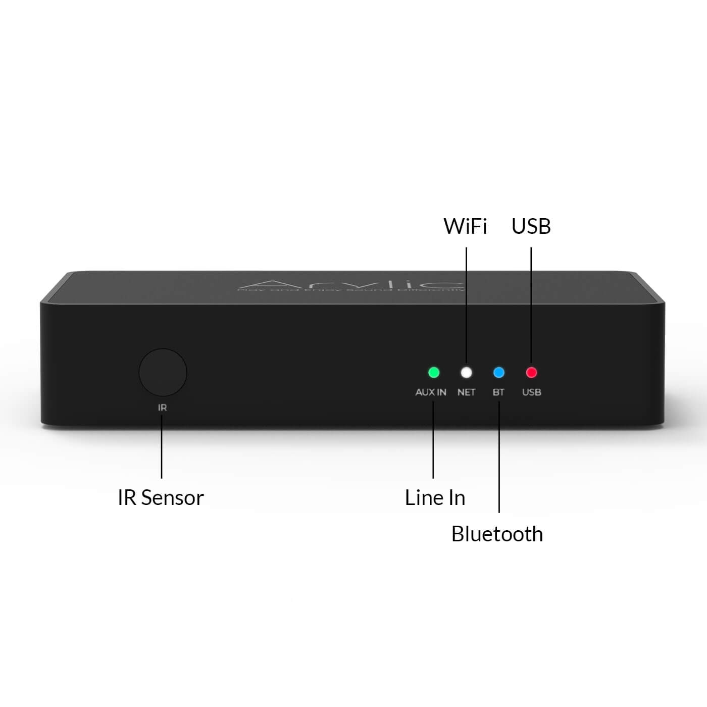 network stereo receiver