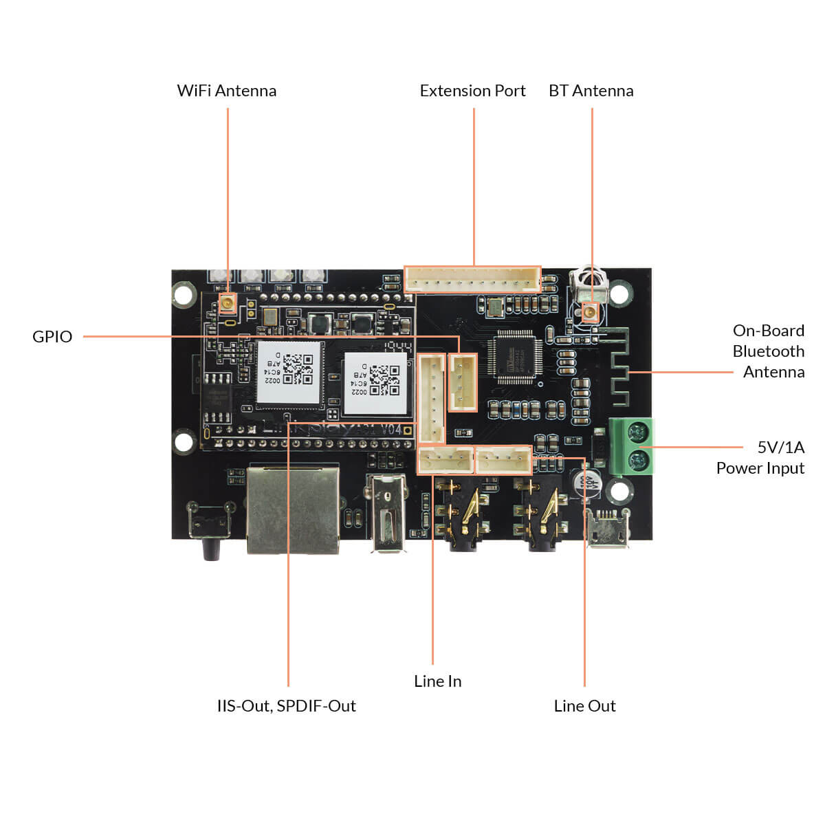 expansion ports of wifi stereo receiver