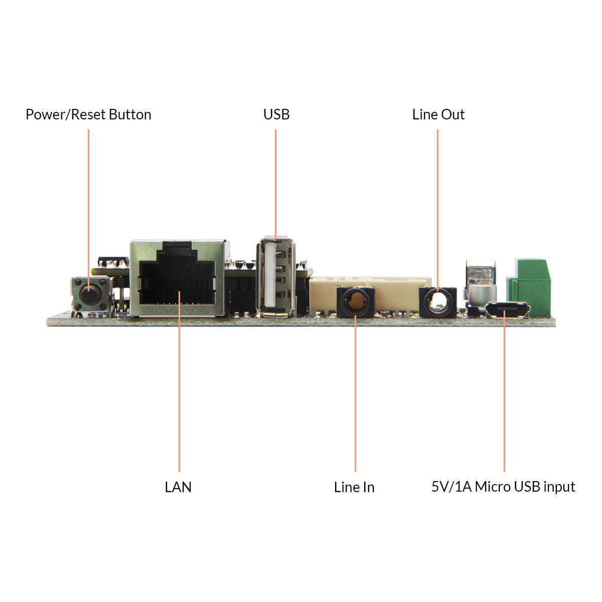 interface of wifi stereo receiver